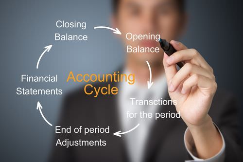Bachelor of Commerce in Accountancy